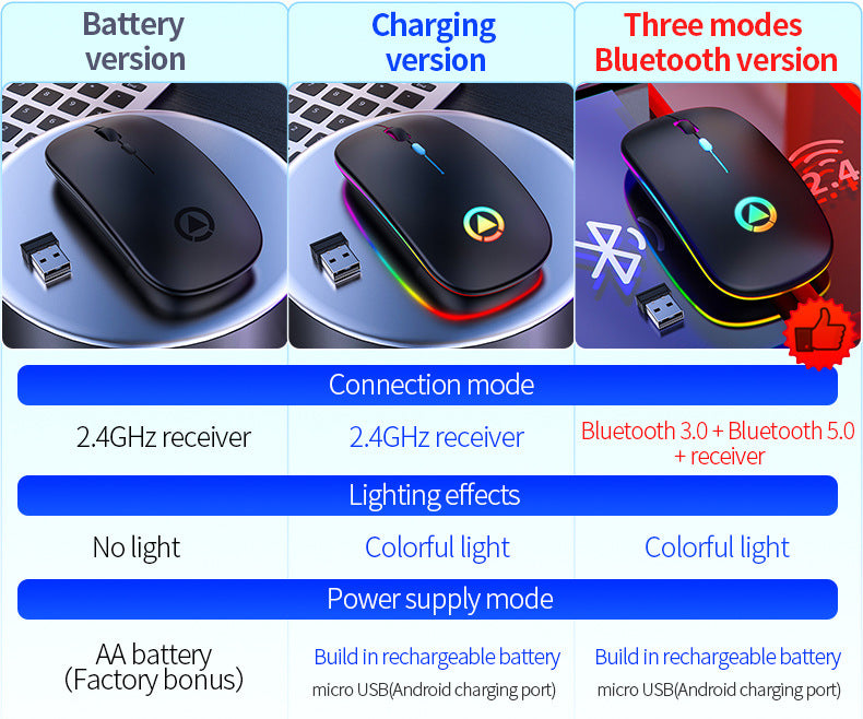 Silent Rechargeable Bluetooth Wireless Mouse functionalities