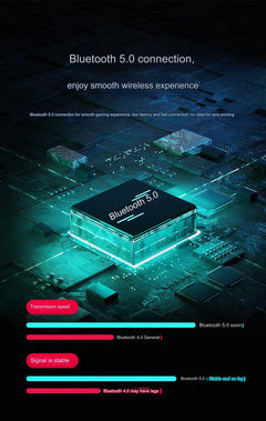 Gaming Elite MixSE+ user manual illustration