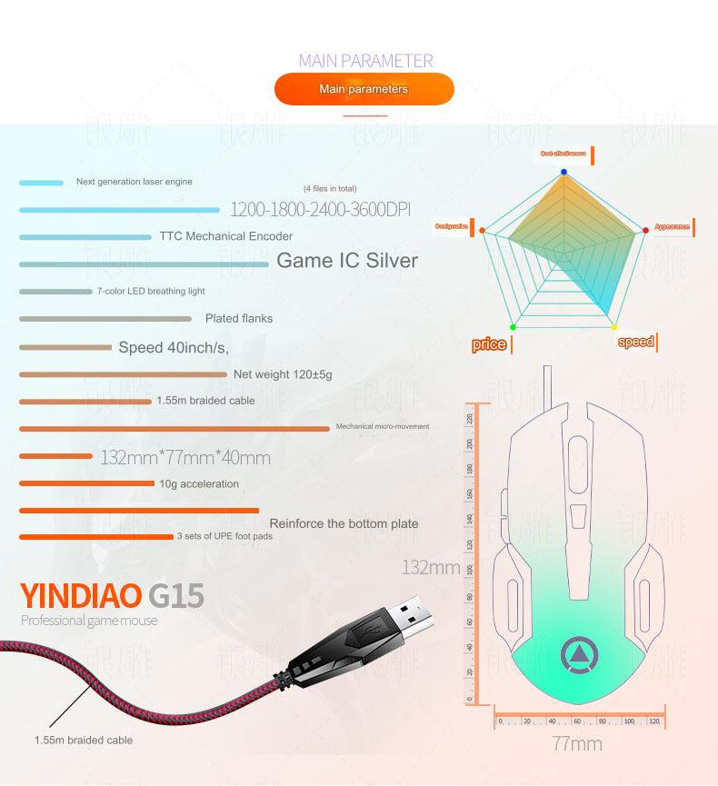 Close-up of G15 mouse cable