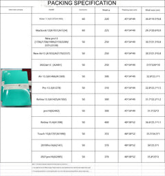 Army Green MacBook case showcasing durability