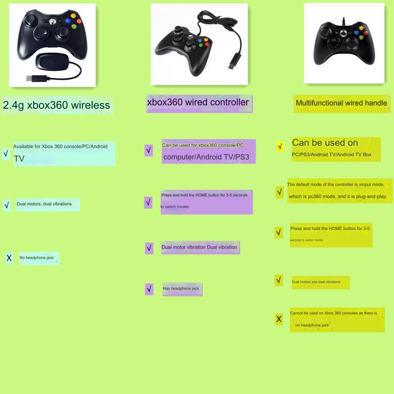 Detailed view of Eyierjia Wired Controller - image 10