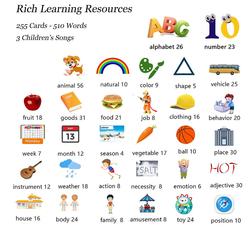 set of educational flash cards for children