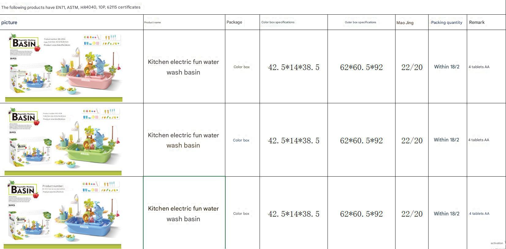 Durable and safe materials in play sink set
