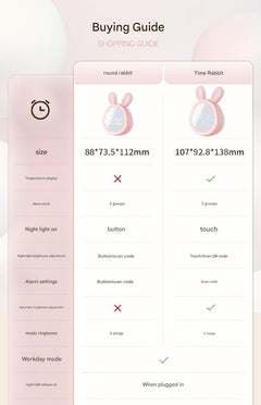Bunny-shaped alarm clock with night light