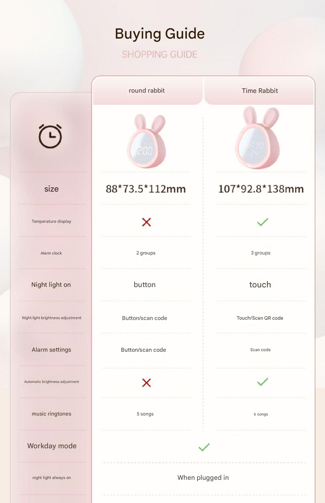 Bunny-shaped alarm clock with night light