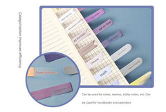 colour-coded sticky note sizes for organisation