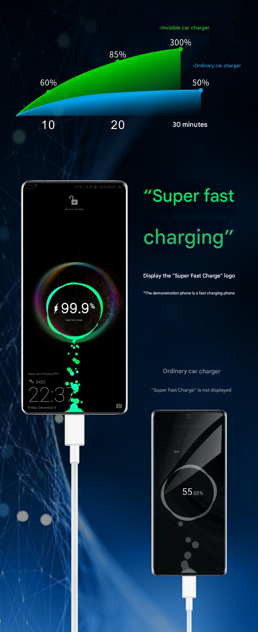 Portable car charger displaying CE certification