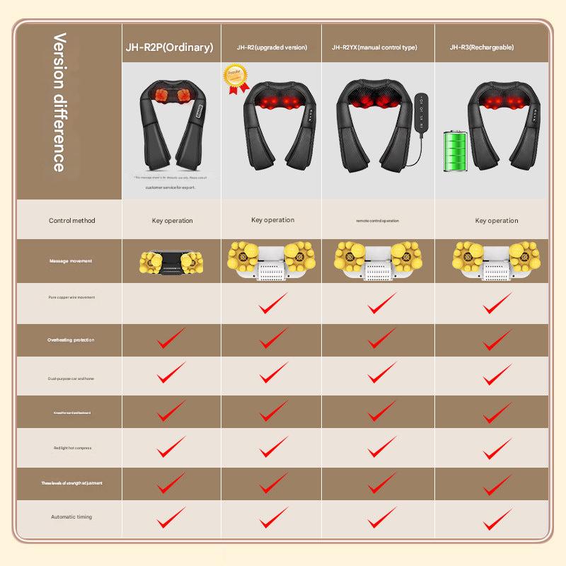 electric neck massager with heat feature image 2